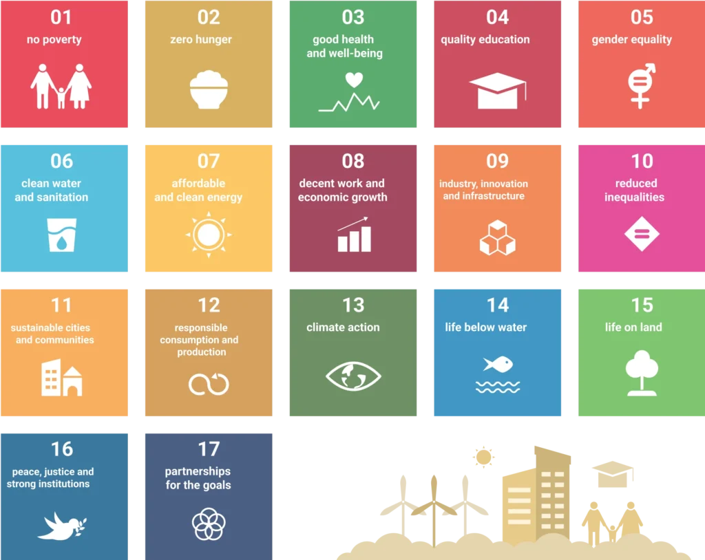 sustainability goals img