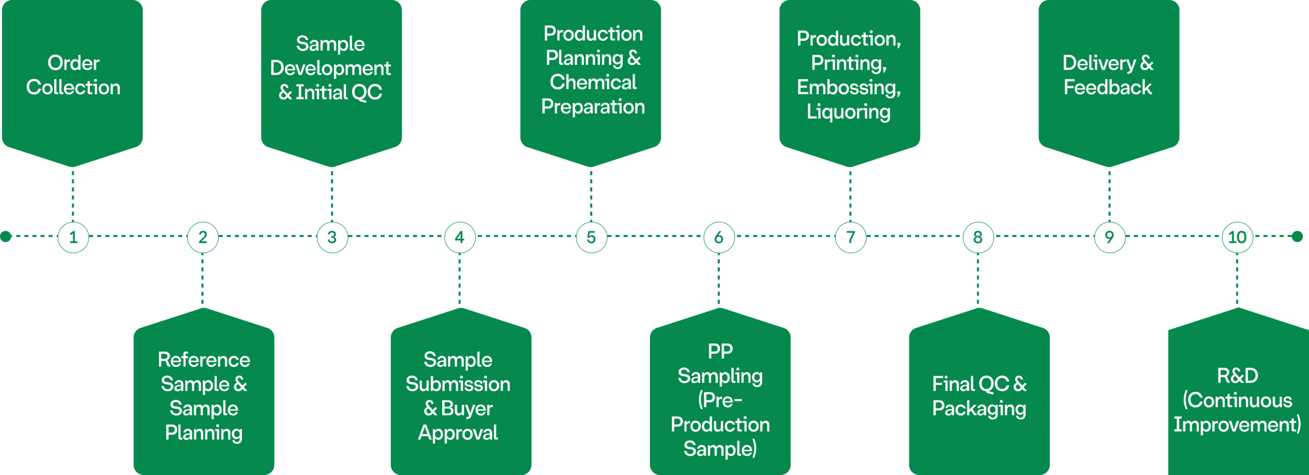 Artificial Leather Processing System scaled