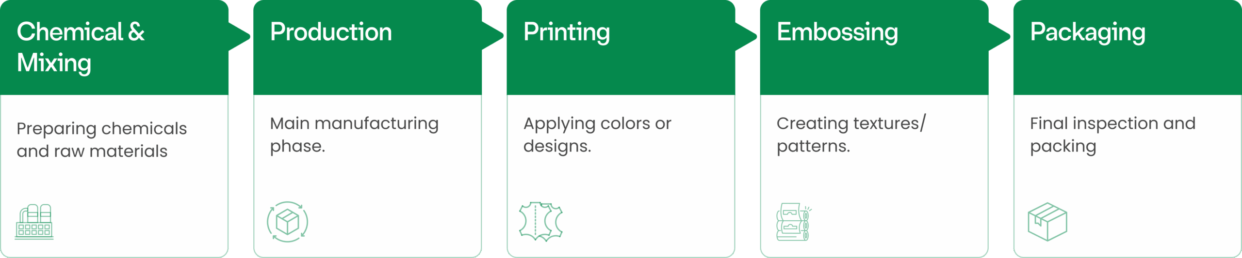 leather production process scaled